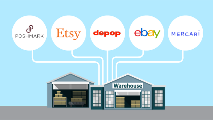 graphic image of a warehouse with the names of several online retailers above it including Etsy, eBay, Poshmark, etc.